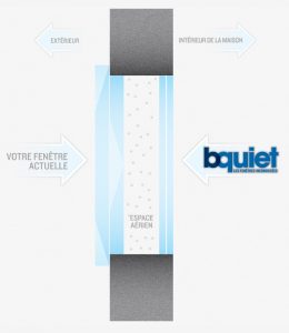 bquiet soundproof windows How it works